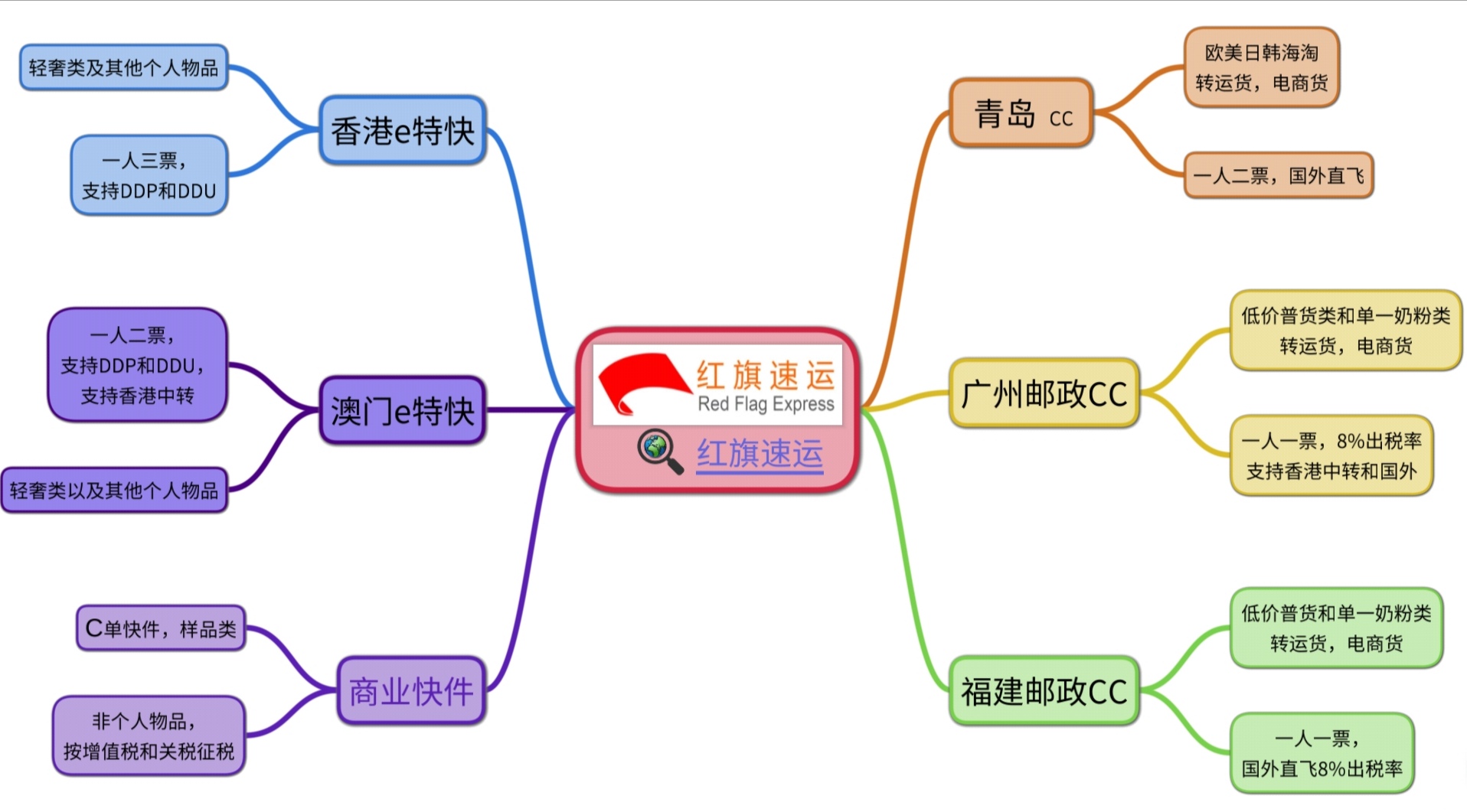 15793463924394.jpg 15774177967650.jpg