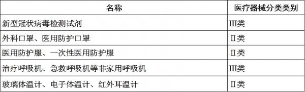海關監管出口醫療材料新政策